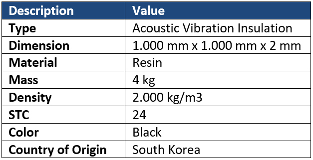 noise armour insulation