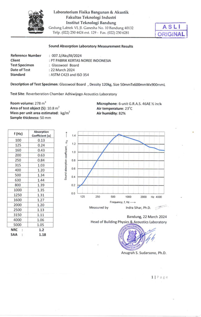 hasil uji coba NRC GFI insulation